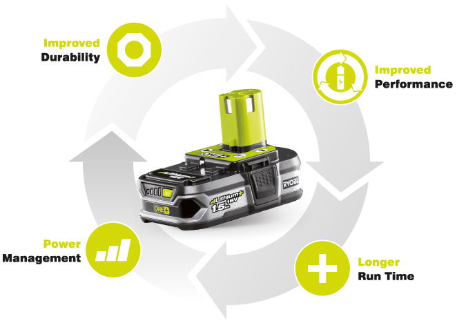 Ryobi Lithium-Ion battery explained