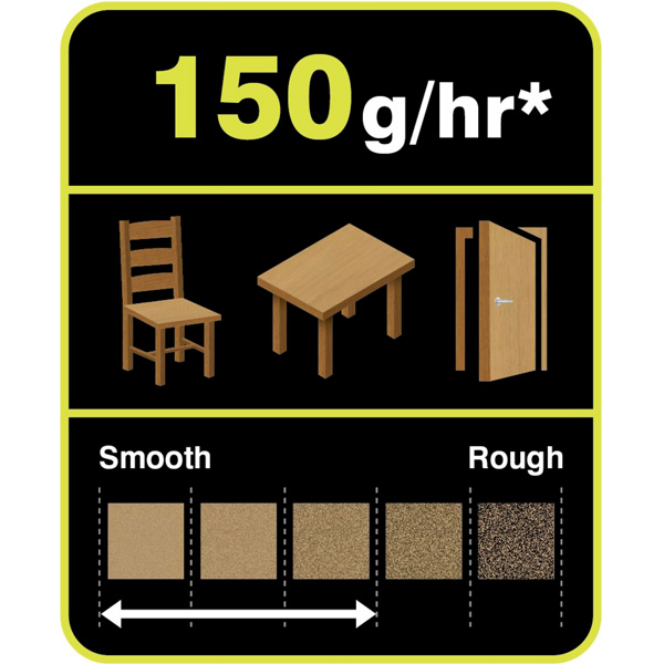 ryobi r18ss4 0 18v one cordless 1 4 sheet sander ryobi quarter sheet sander